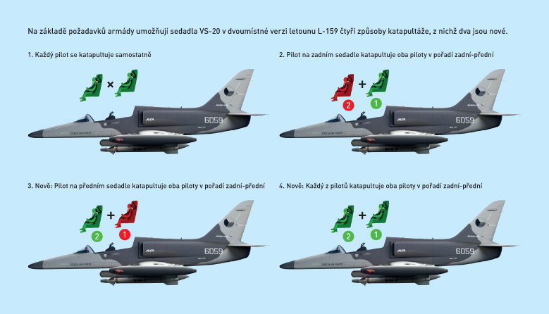 Čtyři různé způsoby katapultáže